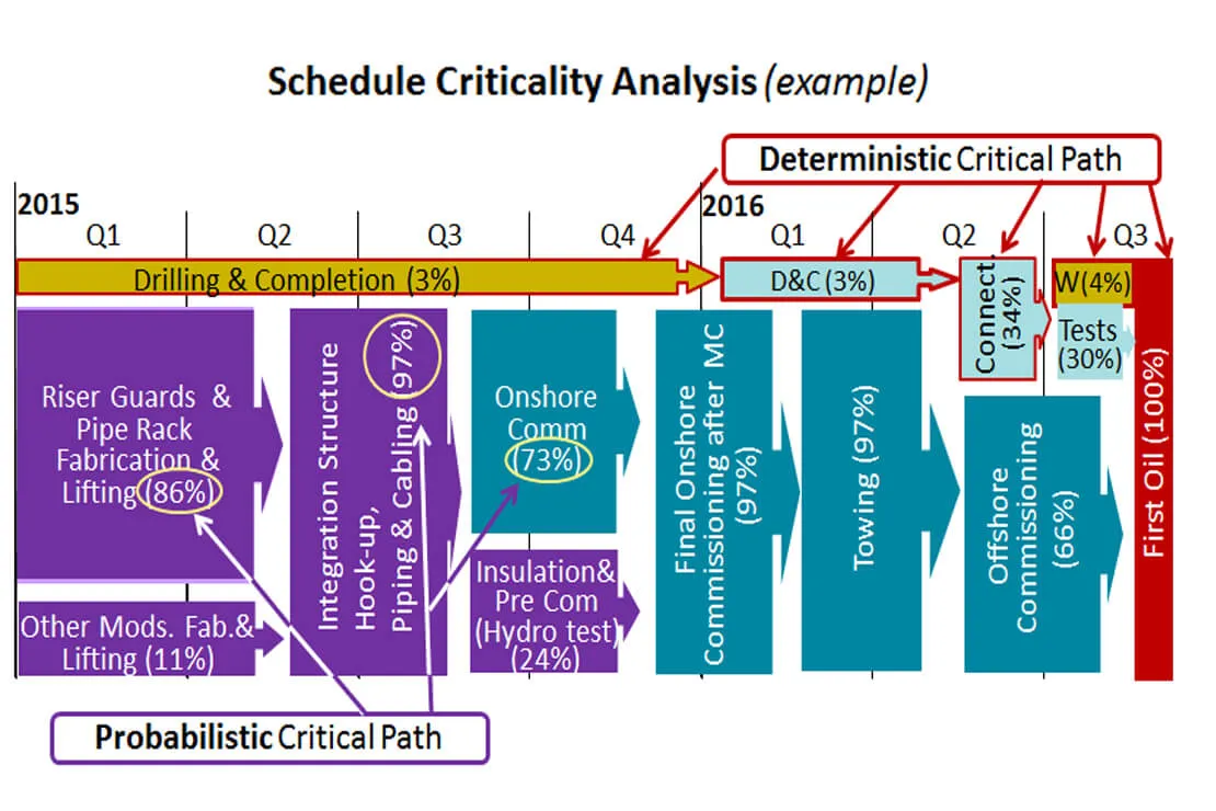 Risk analysis of Large Upstream Project, image 2