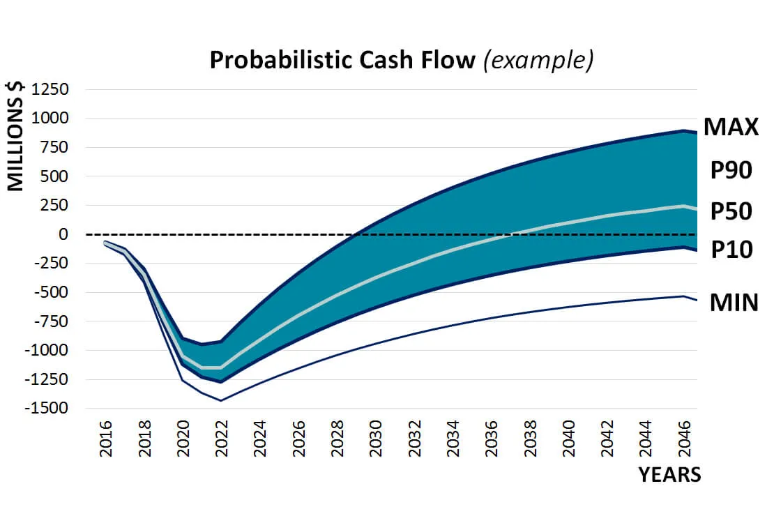 Renewable Risk Based Business Plan, image 3