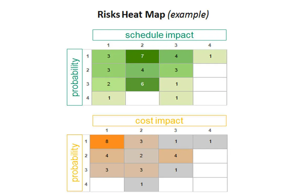 Knowledge Management on Risk, image 2