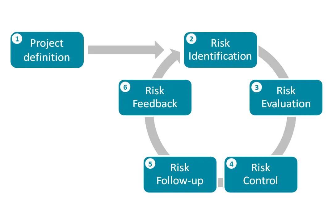 Risk Management Framework for Infrastructures, image 2