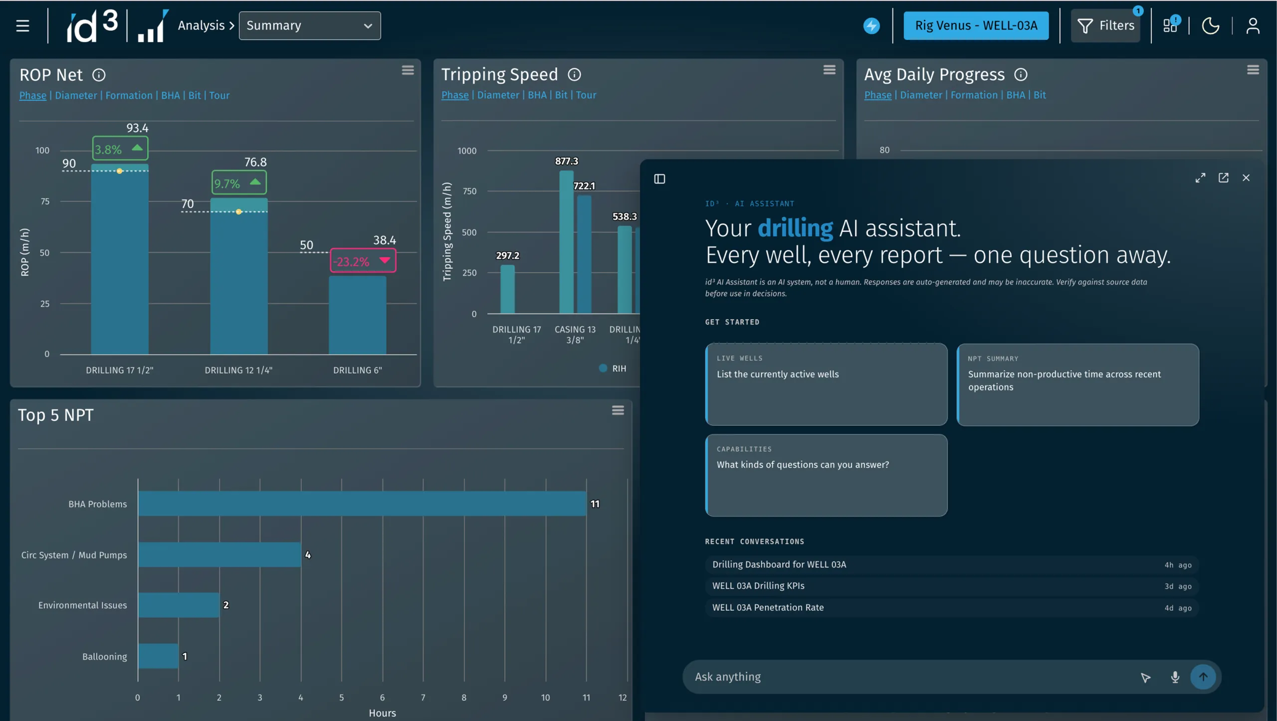ID3 Benchmark dashboard with ROP, tripping speed and NPT charts, and the AI assistant panel
