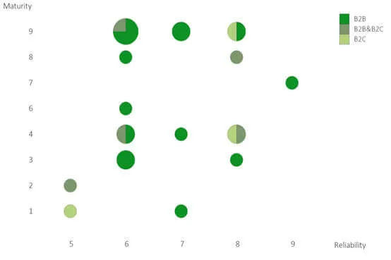 Improve green technologies diffusion, image 2