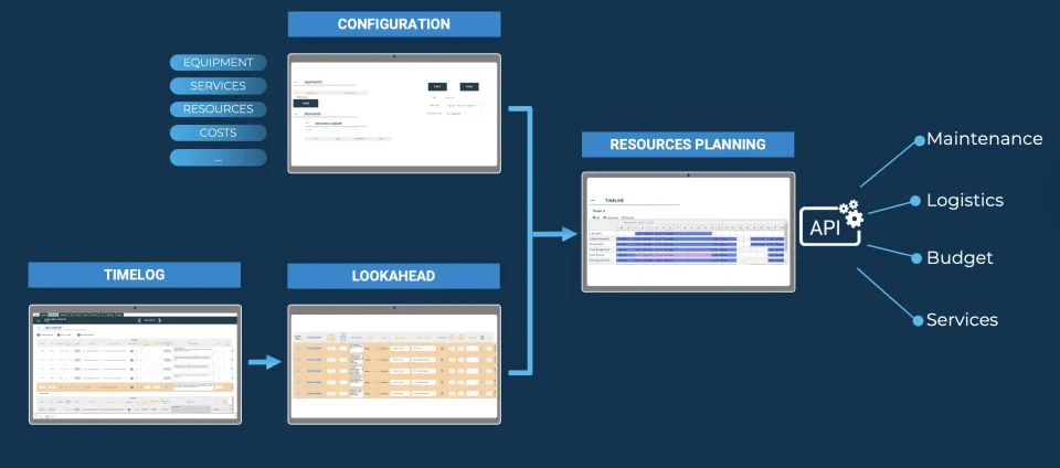 Proactive Drillship Planning and Automated Ticketing with ID3 Lookahead, image 1